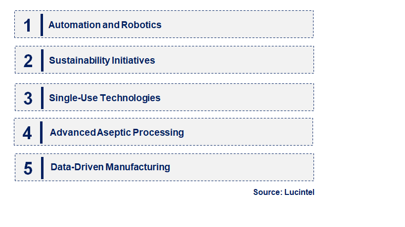 Emerging Trends in the Liquid Vaccine Filling Solution Market